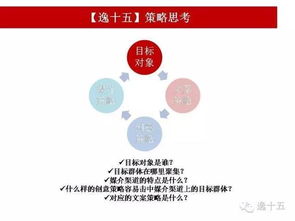 指数营销策划的核心方法论（二） 让文案成为信任放大器