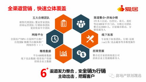房地产保集府渠道整合营销策划方案