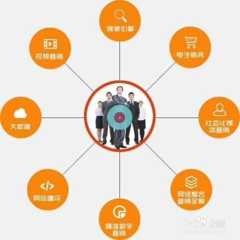 网络营销怎么做 从策略到执行的全面指南