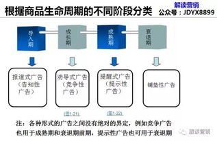 营销策划的核心 让顾客持续购买更多，而非击败竞争对手