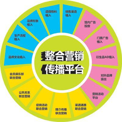 网络营销专业是学什么的 原来是学这些...营销策划