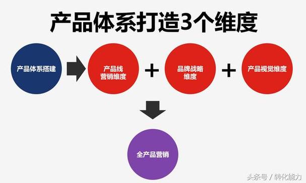 2018年产品营销体系,产品策划,新品开发流程专业级系统表格